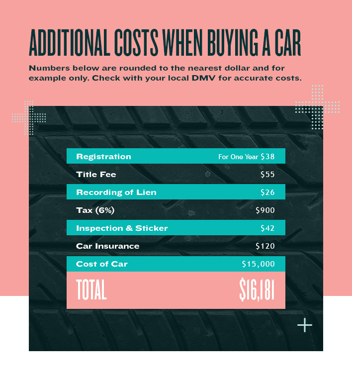 car insurance money car insured vehicle insurance