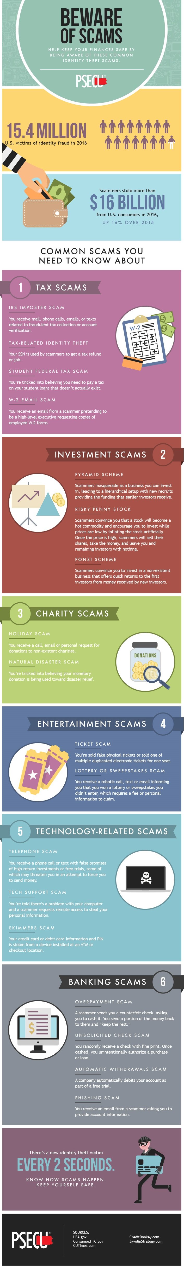 Beware of these financial and identity theft scams