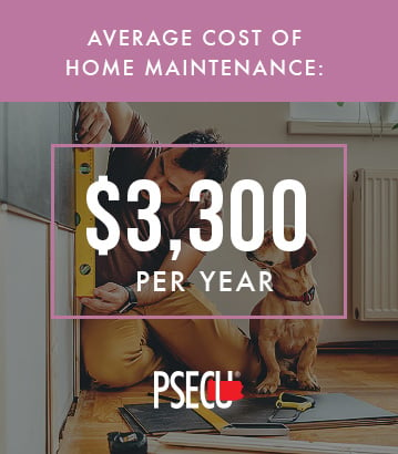 Average cost of home maintenance is $3,300 a year