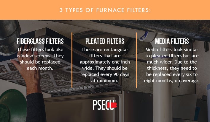 Types of furnace filters