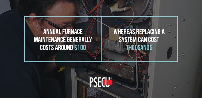 annual furnace maintenance costs around $100