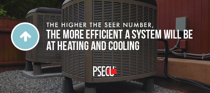 The higher the Seer number the more efficient a system will be at heating and cooling