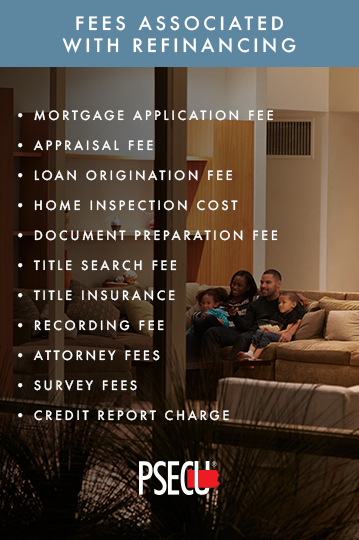 list of fees associated with home refinancing