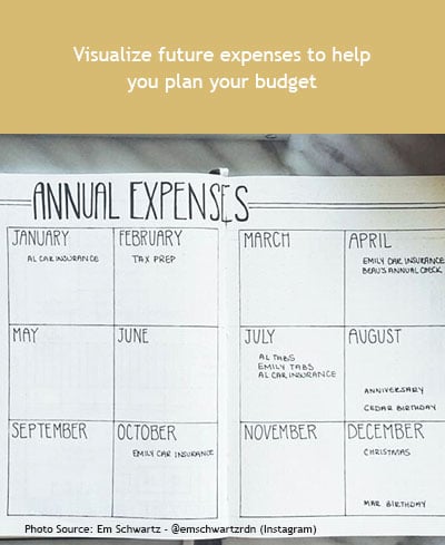 Bullet Journal Monthly Budget Design