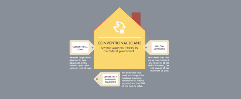 Types of Home Loans: How to Choose the Best Mortgage for You 