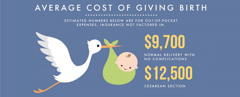 How Much Does it Cost to Raise a Child? 